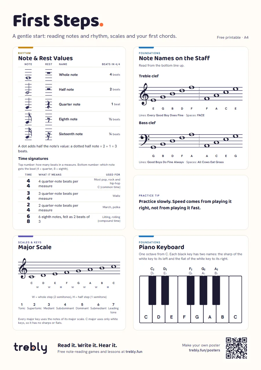 Preview of the free First Steps poster