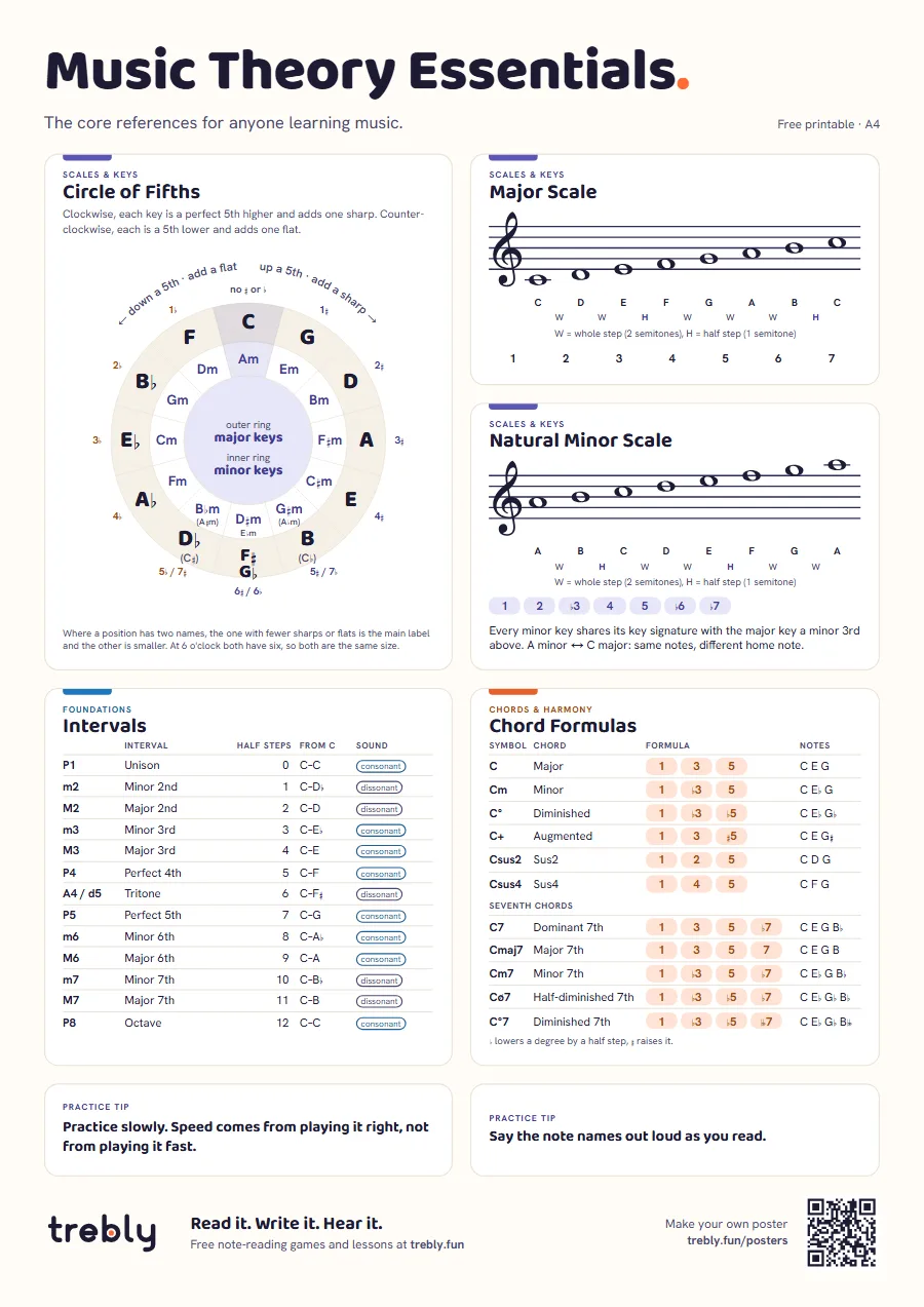 Preview of the free Music Theory Essentials poster