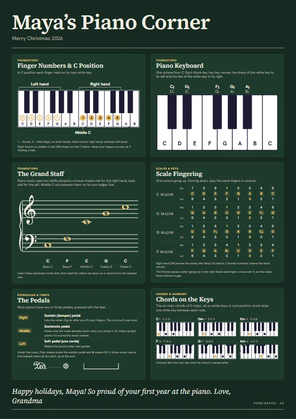 Piano poster on a dark green background titled Maya’s Piano Corner, subtitled Merry Christmas 2026, with the note “Happy holidays, Maya! So proud of your first year at the piano. Love, Grandma” along the bottom