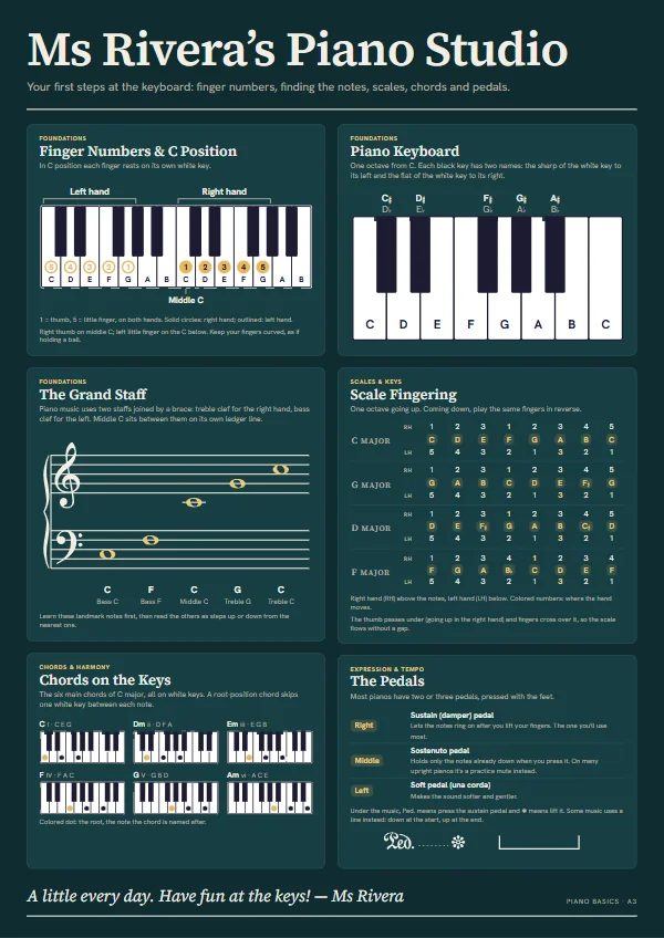 Piano poster titled Ms Rivera’s Piano Studio on a dark teal background, with a personal note at the bottom