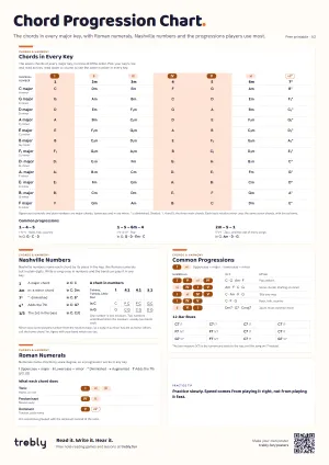 The Chord Progression Chart poster