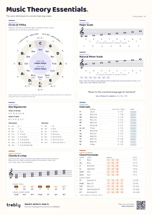 The Music Theory Essentials poster