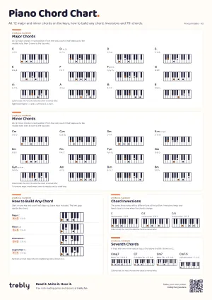 The Piano Chord Chart poster