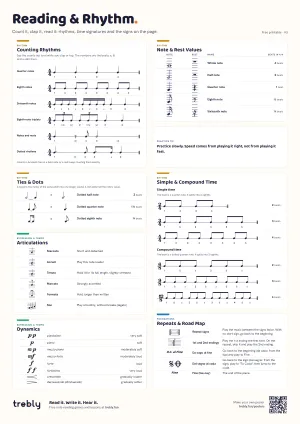 The Reading & Rhythm poster