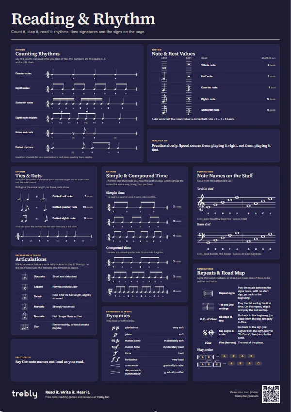 A music theory poster in the Dark style