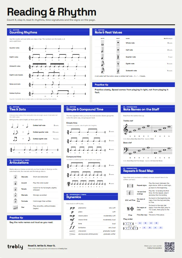 A music theory poster in the Modern style