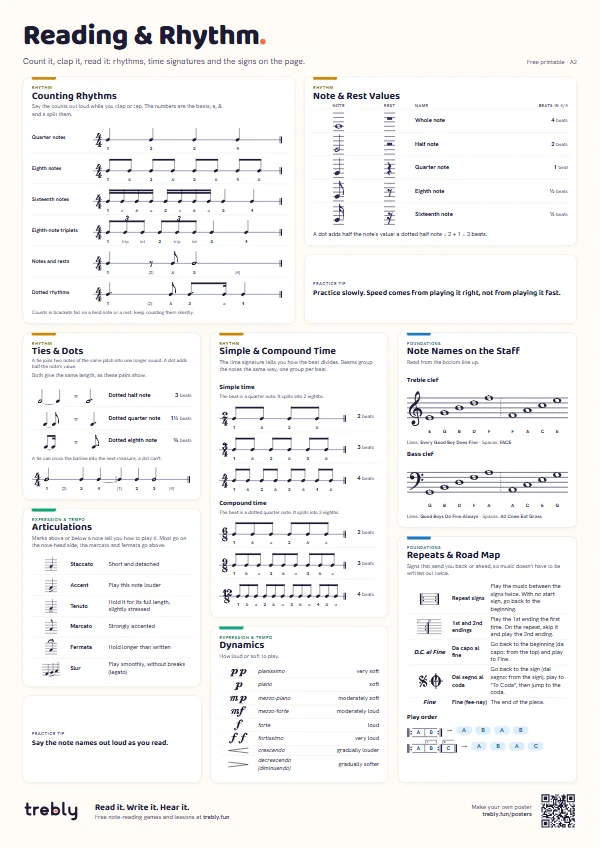 A music theory poster in the Trebly style