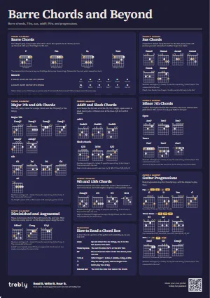 The Barre Chords and Beyond poster in the Dark style