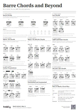 The Barre Chords and Beyond poster in the Minimal style