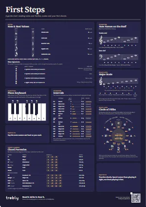 The First Steps poster in the Dark style