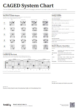 The CAGED System Chart poster in the Minimal style