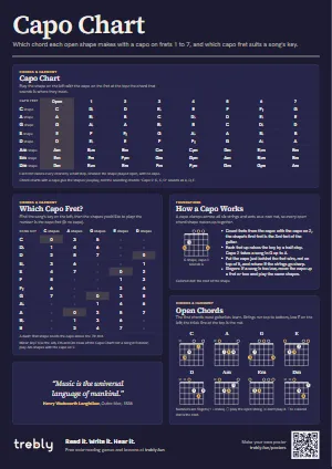 The Capo Chart poster in the Dark style