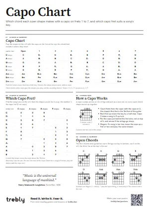 The Capo Chart poster in the Minimal style