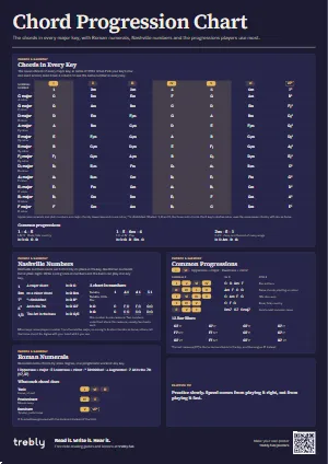 The Chord Progression Chart poster in the Dark style