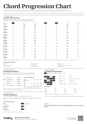 The Chord Progression Chart poster in the Minimal style