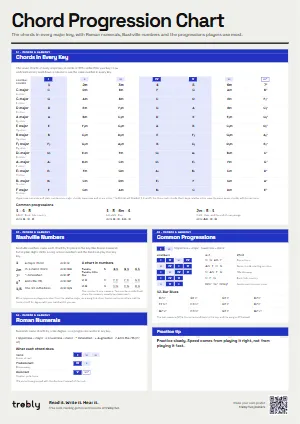 The Chord Progression Chart poster in the Modern style