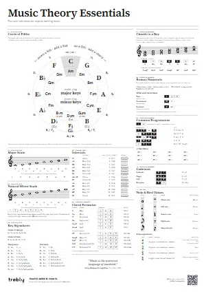 The Music Theory Essentials poster in the Minimal style