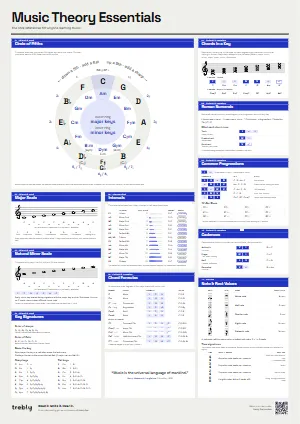 The Music Theory Essentials poster in the Modern style