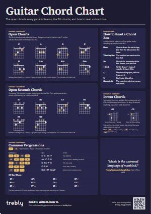The Guitar Chord Chart poster in the Dark style