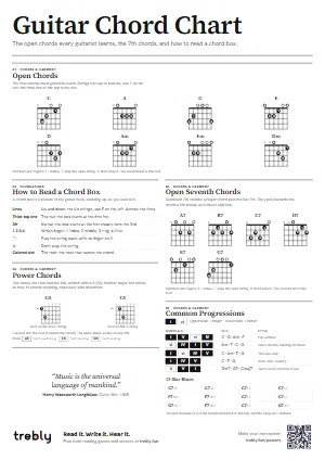 The Guitar Chord Chart poster in the Minimal style