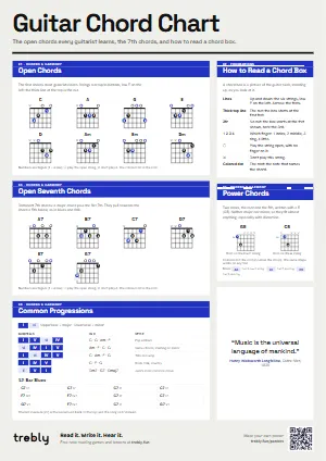 The Guitar Chord Chart poster in the Modern style