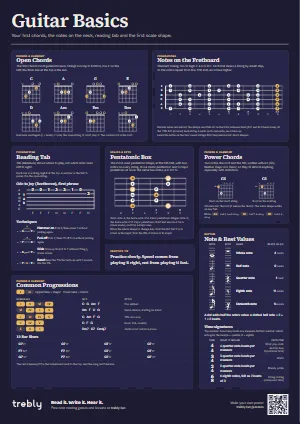 The Guitar Basics poster in the Dark style