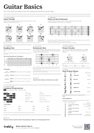 The Guitar Basics poster in the Minimal style