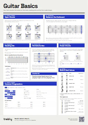 The Guitar Basics poster in the Modern style