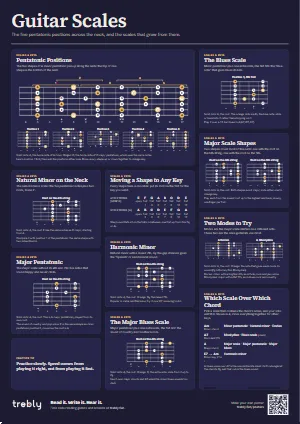 The Guitar Scales poster in the Dark style