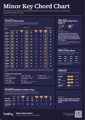 The Minor Key Chord Chart poster in the Dark style