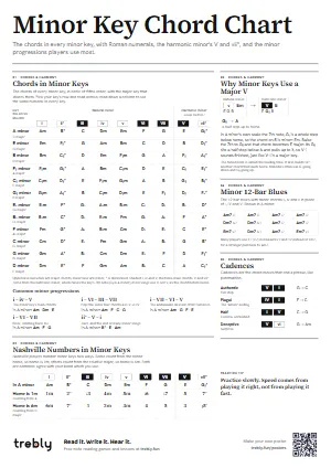The Minor Key Chord Chart poster in the Minimal style