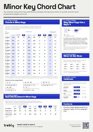The Minor Key Chord Chart poster in the Modern style