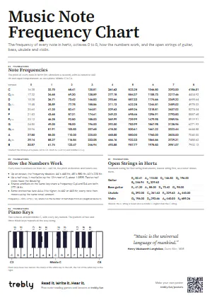 The Music Note Frequency Chart poster in the Minimal style