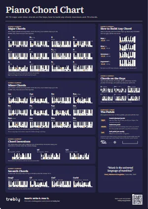 The Piano Chord Chart poster in the Dark style