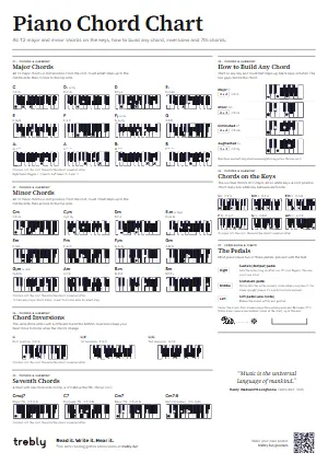 The Piano Chord Chart poster in the Minimal style