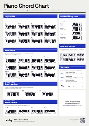 The Piano Chord Chart poster in the Modern style