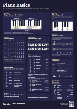 The Piano Basics poster in the Dark style
