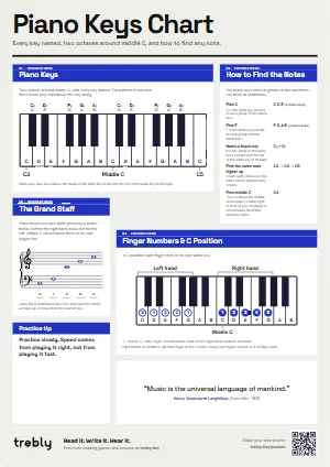 The Piano Keys Chart poster in the Modern style