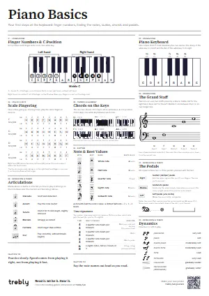 The Piano Basics poster in the Minimal style