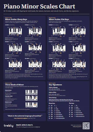 The Piano Minor Scales Chart poster in the Dark style