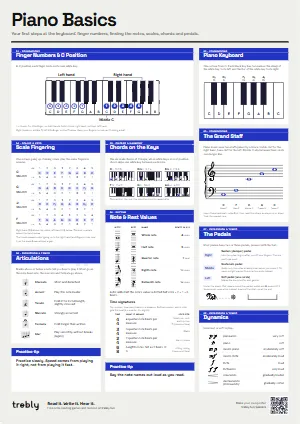 The Piano Basics poster in the Modern style