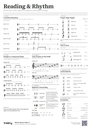 The Reading & Rhythm poster in the Minimal style