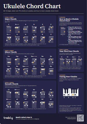 The Ukulele Chord Chart poster in the Dark style
