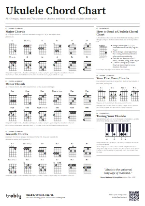 The Ukulele Chord Chart poster in the Minimal style