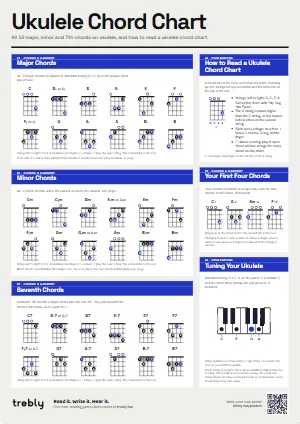 The Ukulele Chord Chart poster in the Modern style